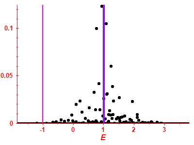 Strength function